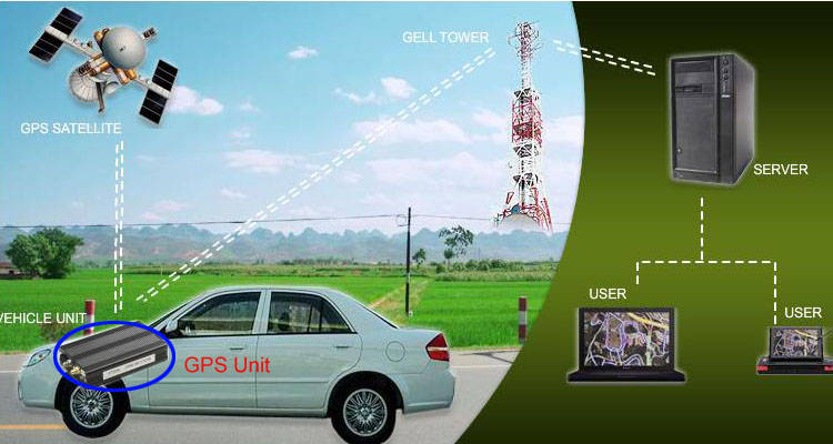 How does GPS work?