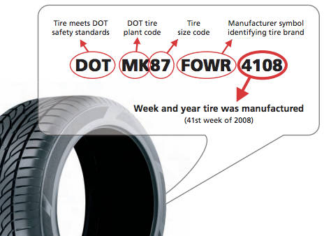 Tire information