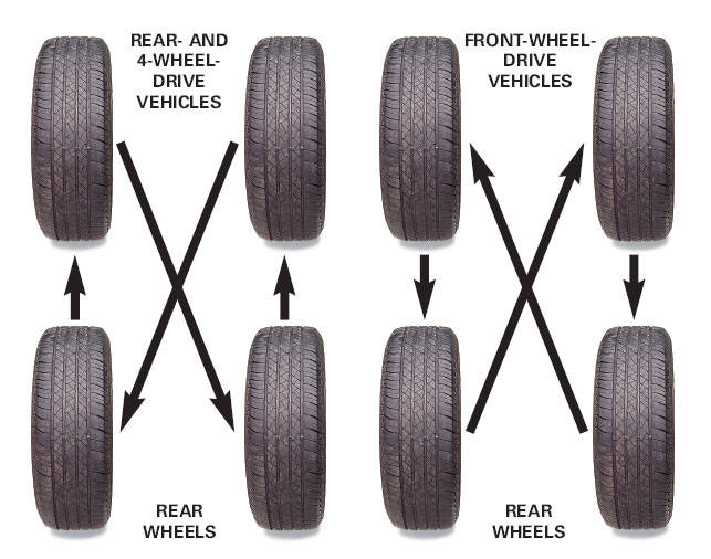 Rotate tires