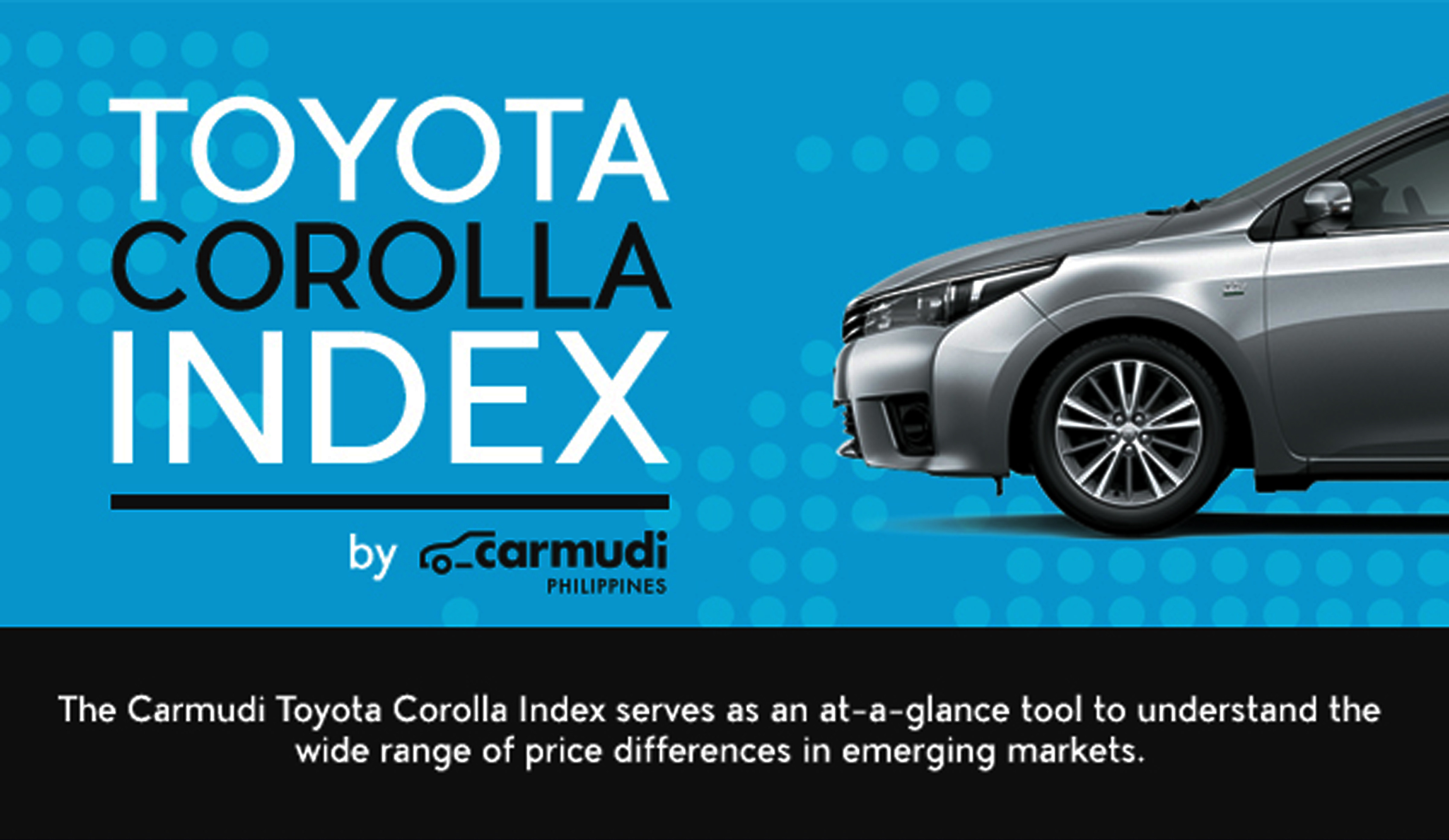 Carmudi presents The “Toyota Corolla Index” Carmudi presents The “Toyota Corolla Index”