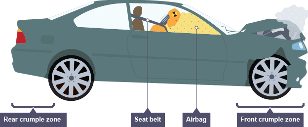 Diagram of crumple zones