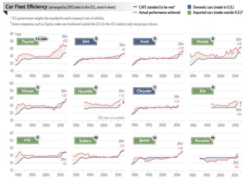 Car fleet efficiency diagram