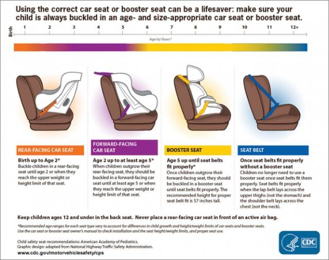 Old Car Airbags May Be Dangerous to You and Your Kids