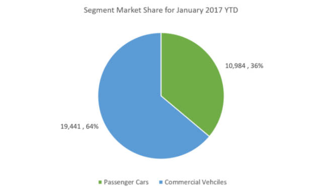 January 2017 auto sales statistics