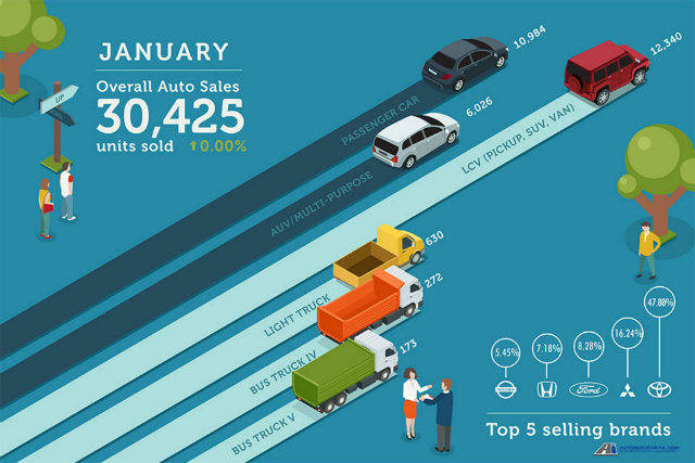 January 2017 auto sales statistics