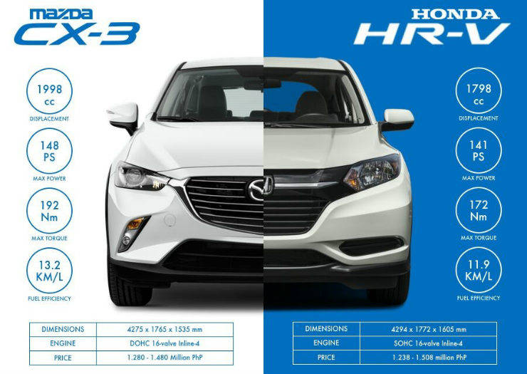 Mazda Cx 3 17 Vs Honda Hr V 17 Carparison