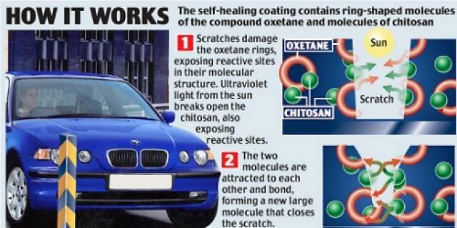 How the self-healing coating works