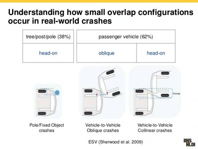 How small overlap configurations happen in reality