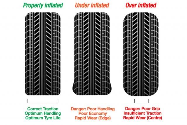 Kinds of tire pressure