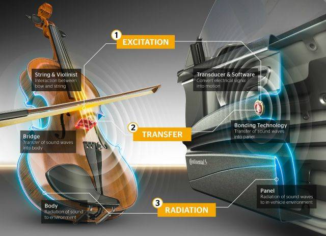 Ac2ated audio system