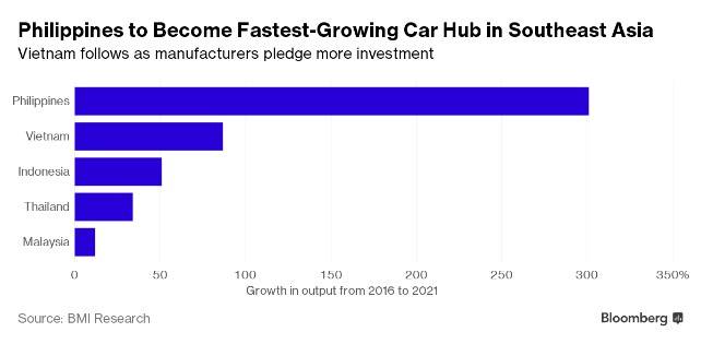 Asia's newest car hubs