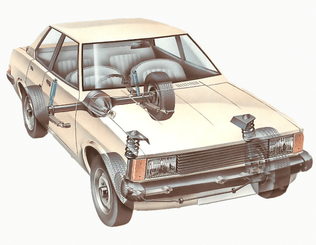 Car suspension overview @https://www.howacarworks.com