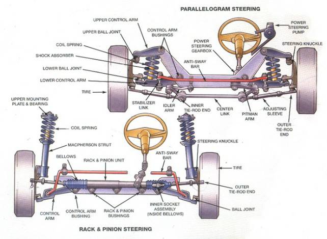 5 Warning Signs of Car Suspension Problems