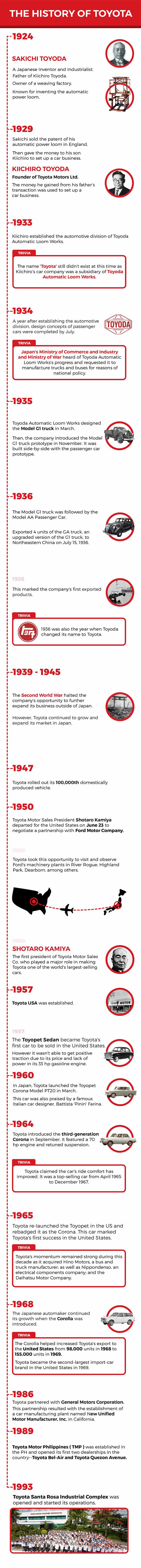 Success story of  Mazda  Infographic