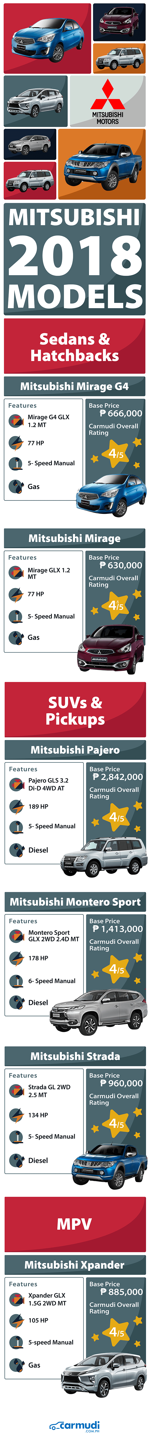 Brand New Mitsubishi 2018 Models Infographic