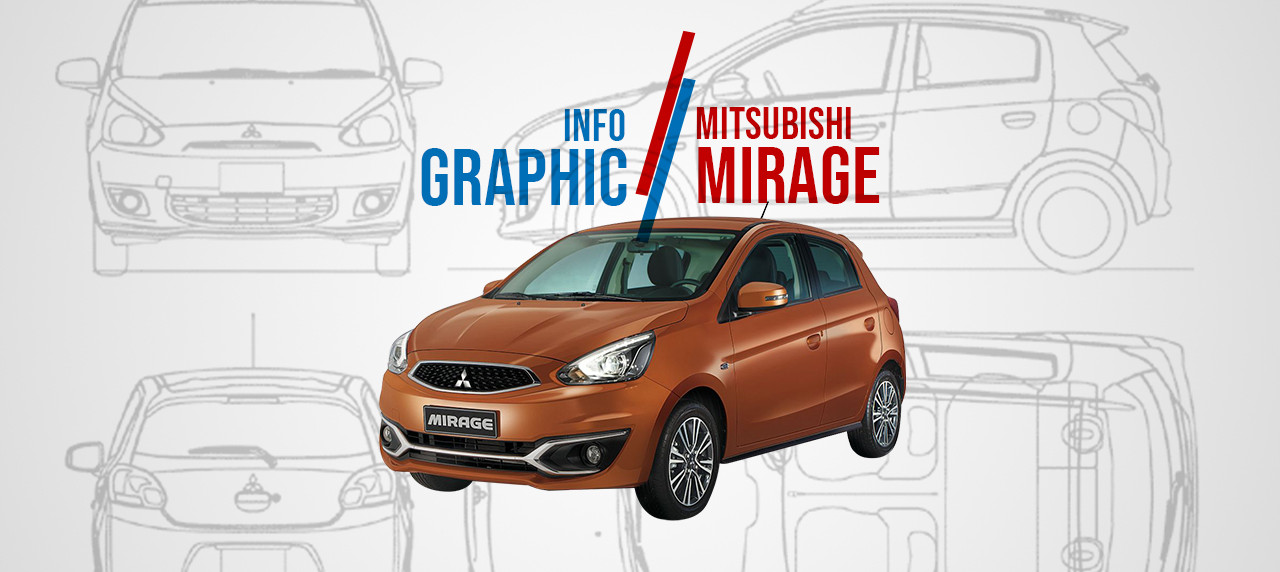INFOGRAPHIC: Mitsubishi Mirage INFOGRAPHIC: Mitsubishi Mirage