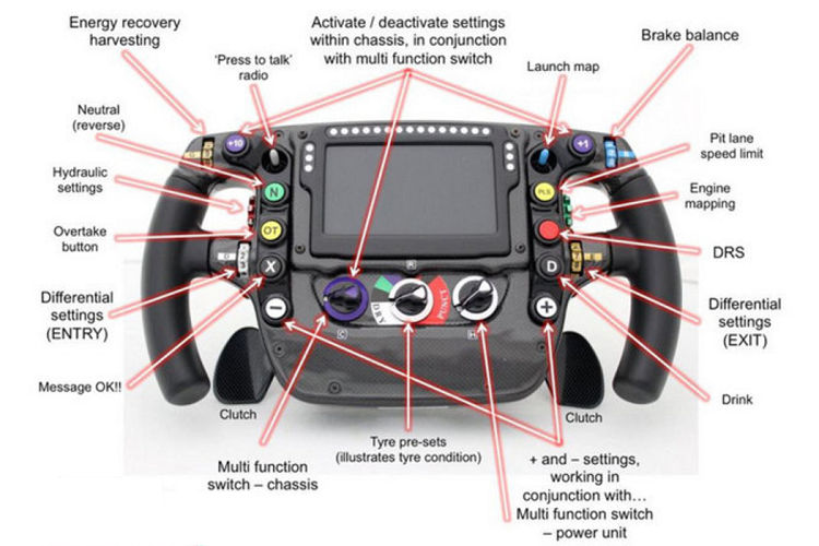 F1 Steering Wheel ExplainedHere's How Every Button Works