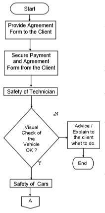 Taken from Envirotest Inc. and ATSI_PETC Emissions Testing Center