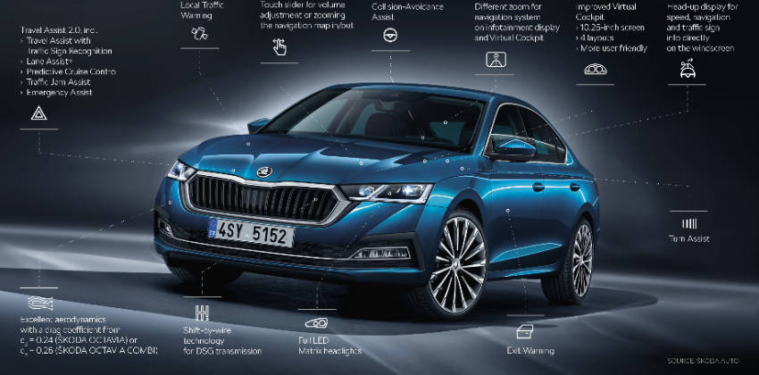 2021 Skoda Octavia Wagon Such A Standout Family Car?