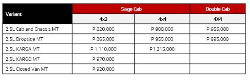 K2500 prices variants