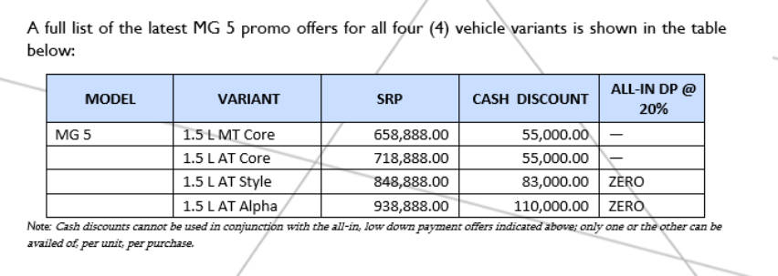 MG 5 sedan, zero percent discount