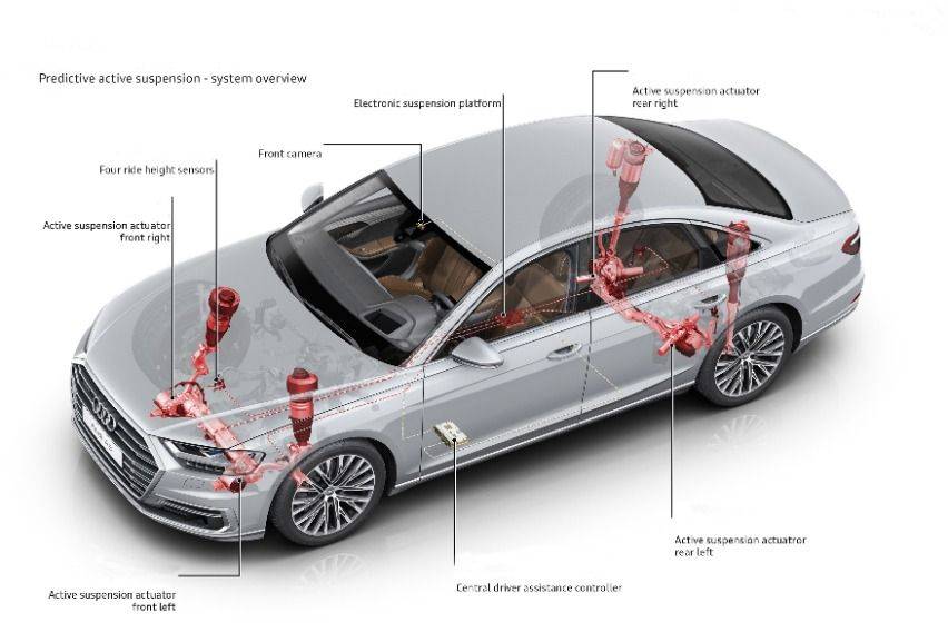 Predictive suspension audi