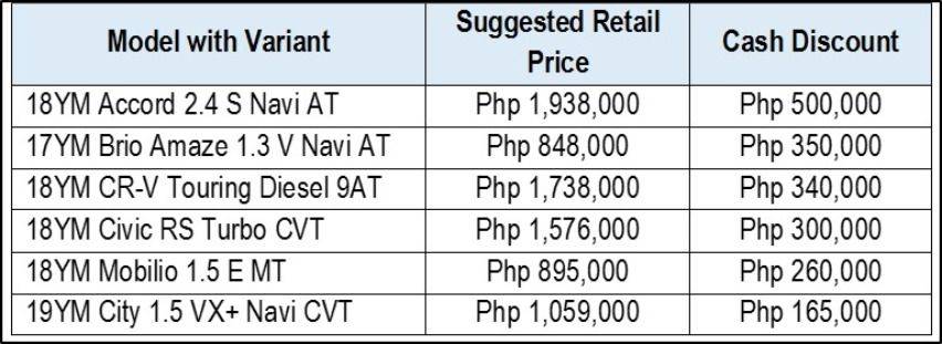 Honda discounts