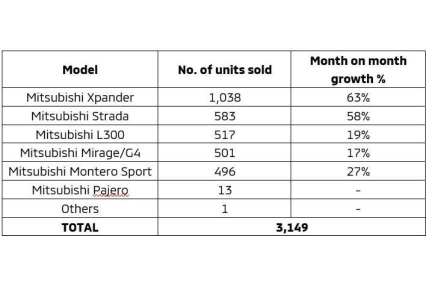 mmpc sales July 