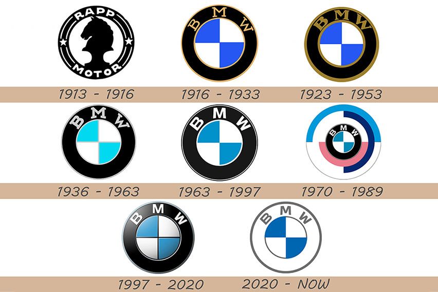 Asal-Usul Logo BMW, Benarkah dari Baling-Baling Pesawat?