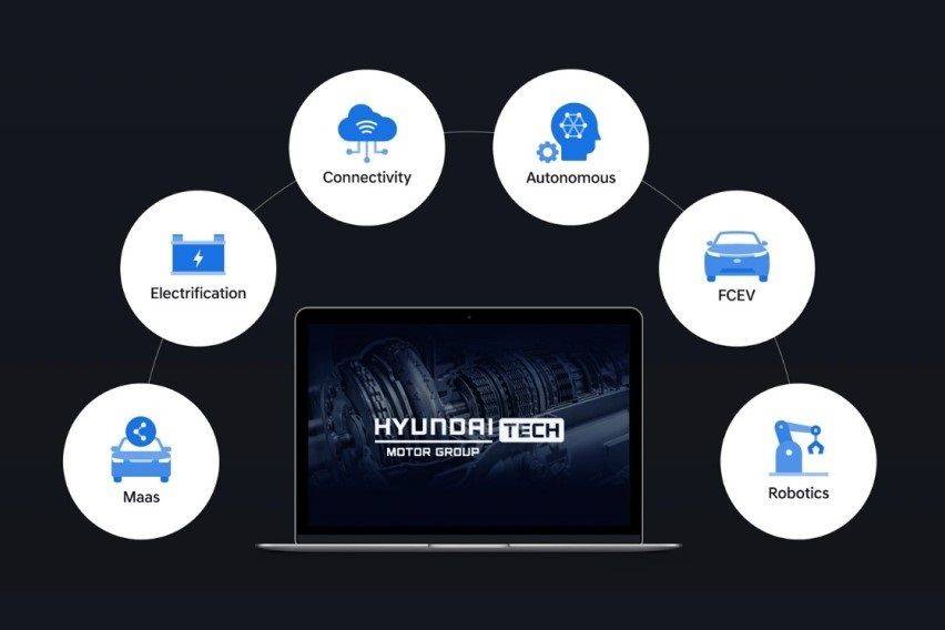 Atv ai point hyundai