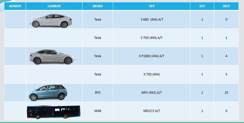 daftar uji tipe mobil listrik