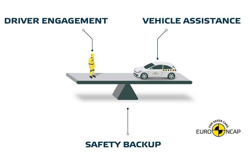 https://www.euroncap.com/