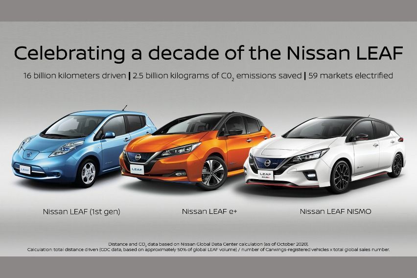 Nissan marks decade in sales for LEAF EV