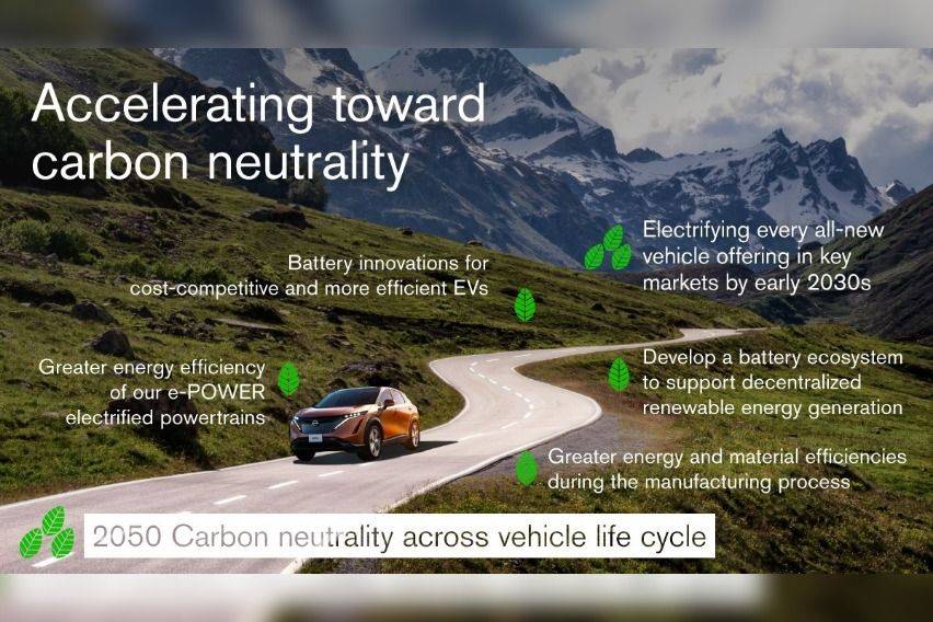 Nissan Carbon neutrality roadmap