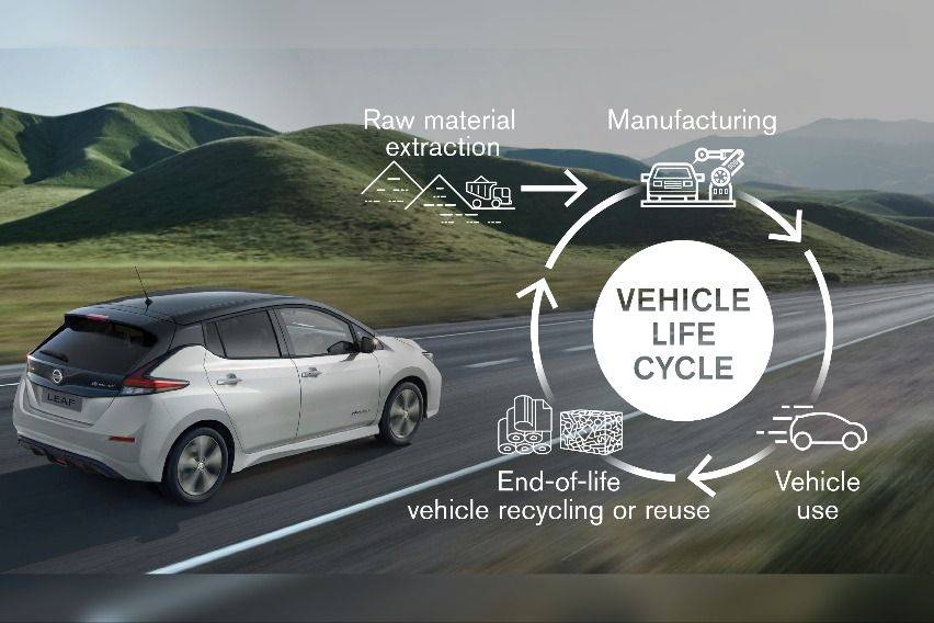 Nissan vehicle life-cycle infographic