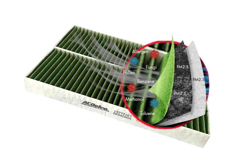 ACDelco multi-functional cabin air filter