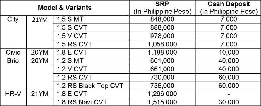 Honda Cars Philippines cash deposit