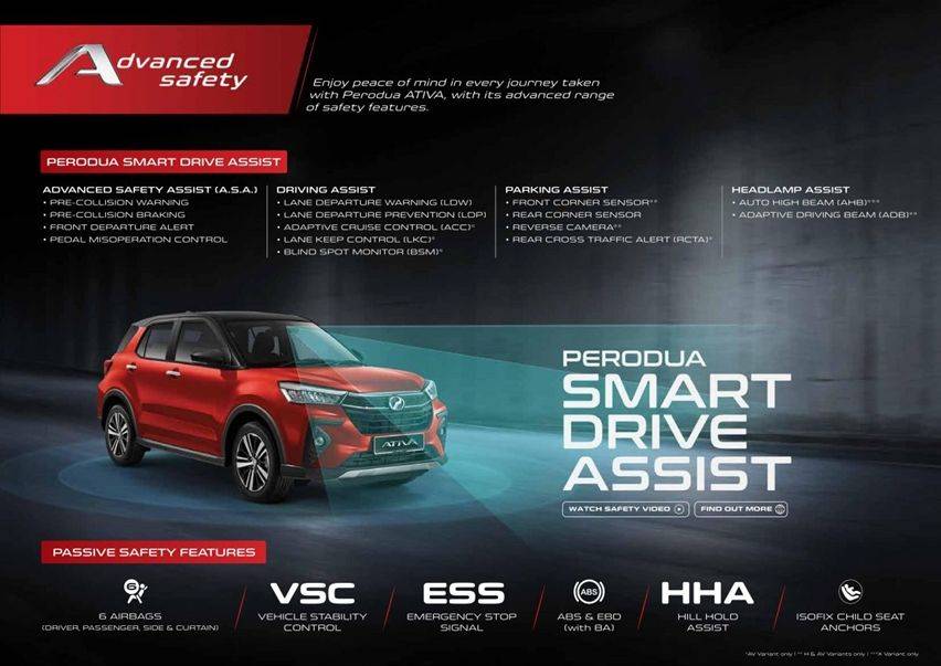 Perodua Ativa feature