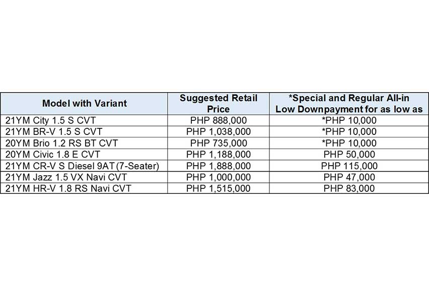 All-in-Downpayment-Honda-launches-Deals-Made-Easy-campaign-this-April