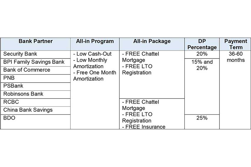 All-in-Financing-Programs-Honda-launches-Deals-Made-Easy-campaign-this-April