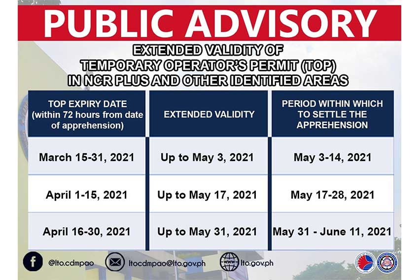 LTO extends Temporary Operator's Permits' validity if expiring during
