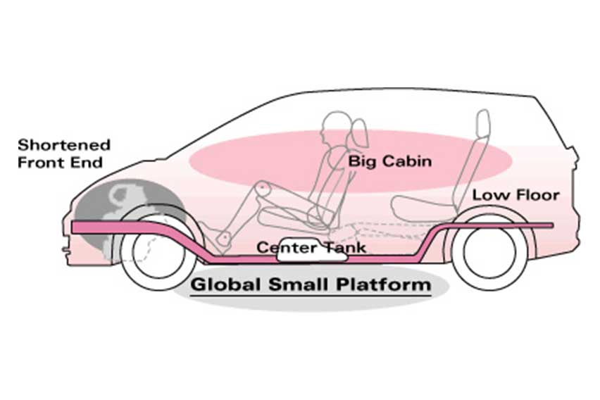 Honda Jazz diagram