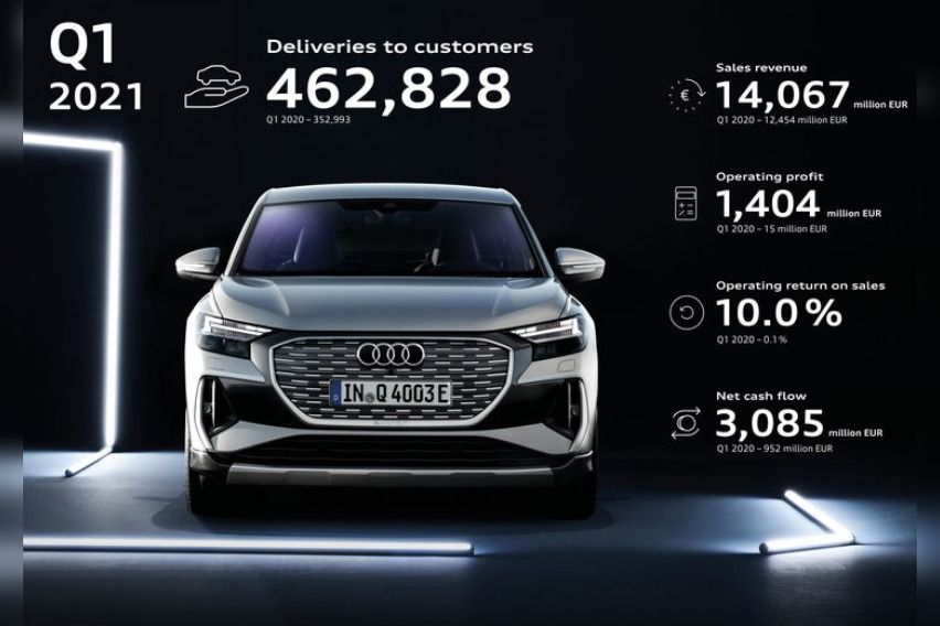 Audi sells 462,000 cars in Q1 2021 Audi-Q1-2021