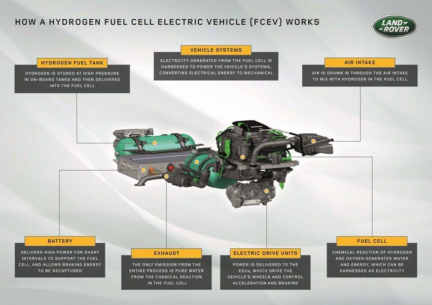 Land Rover FCEV