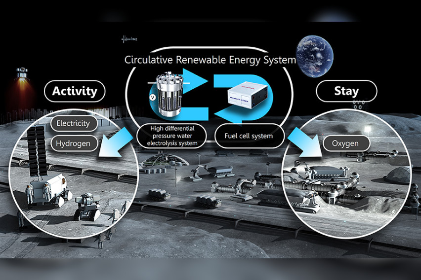 Honda, Japan Aerospace Exploration Agency to study renewable energy for outer-space applications honda-jaxa-partnership