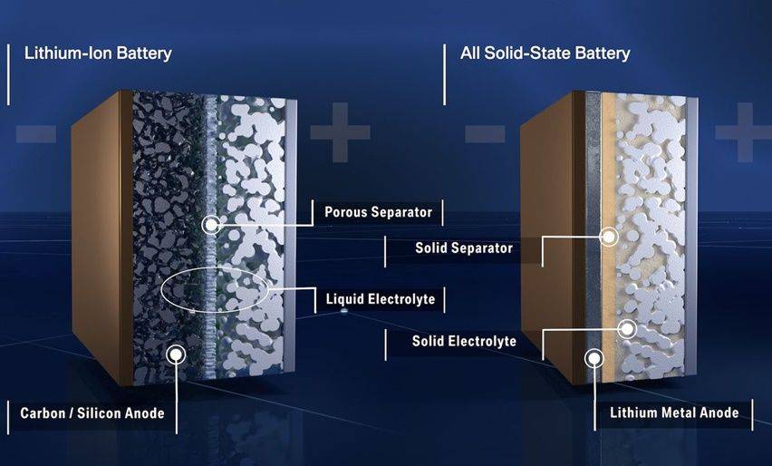 solid-state battery