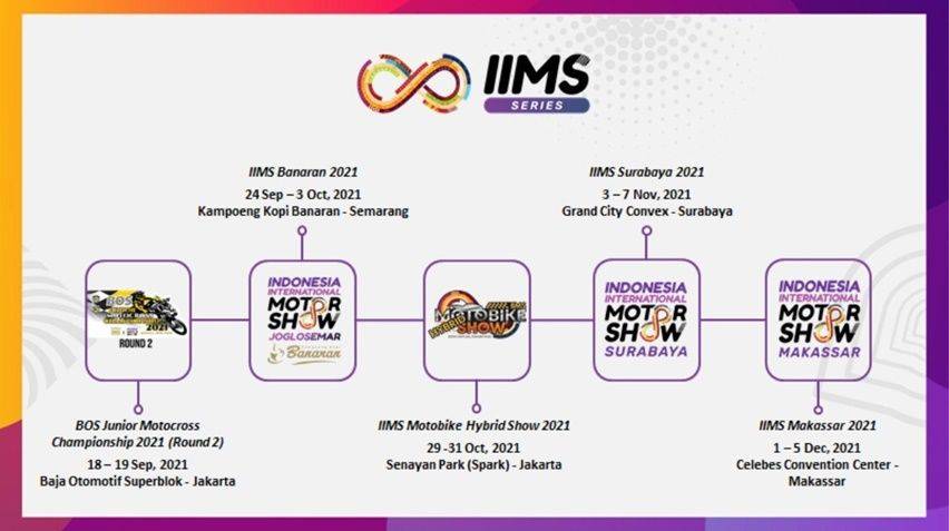 IIMS 2021 series