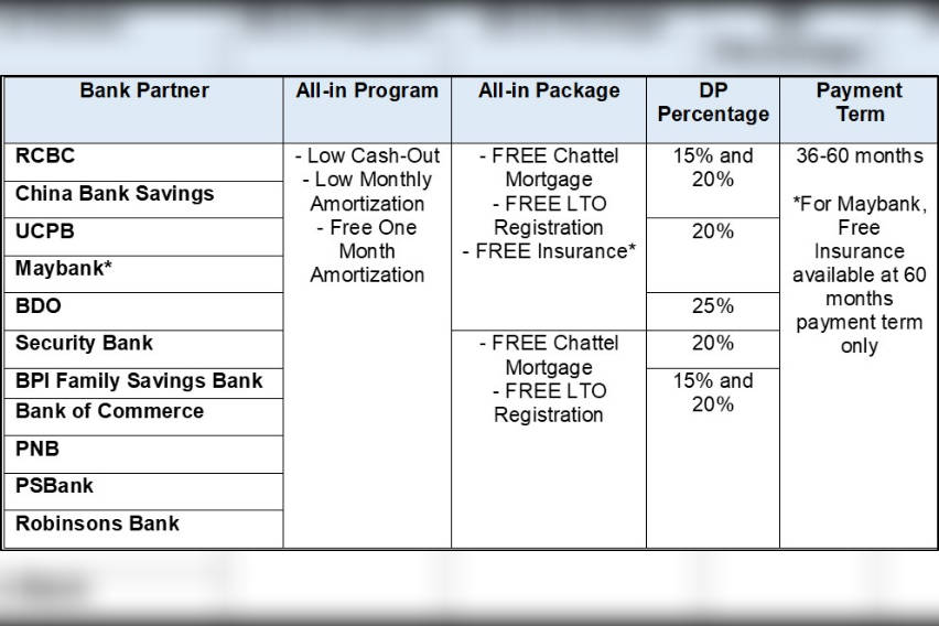 All-in-Financing-Last-chance-to-avail-Honda’s-“Race-to-Great-Deals”-promo-this-July