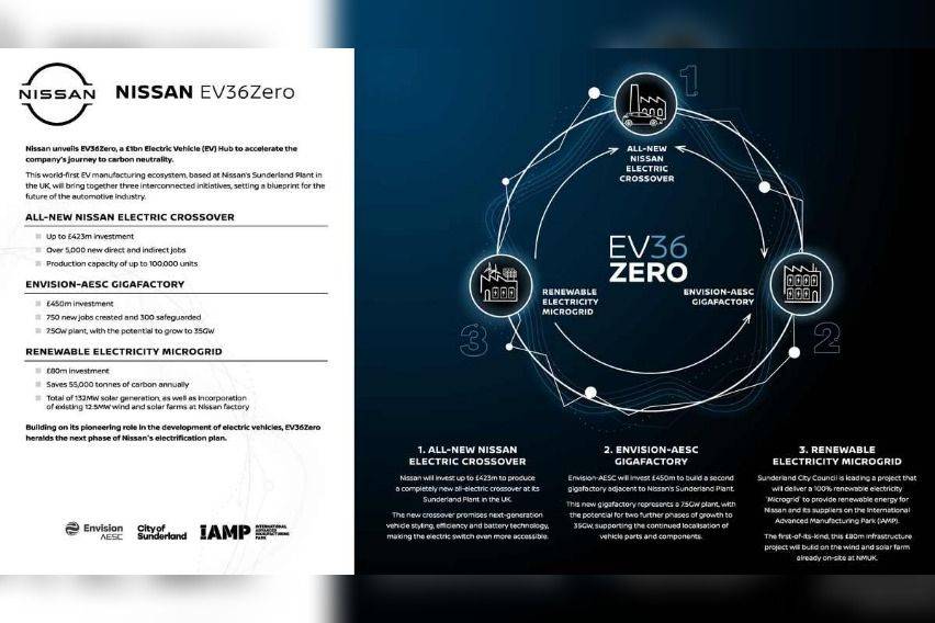 EV36Zero infographic
