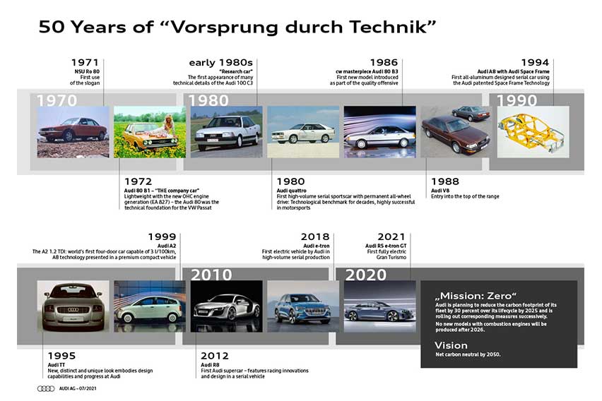 celabrating-50-years-of-audi-slogan